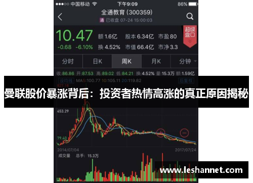 曼联股价暴涨背后：投资者热情高涨的真正原因揭秘